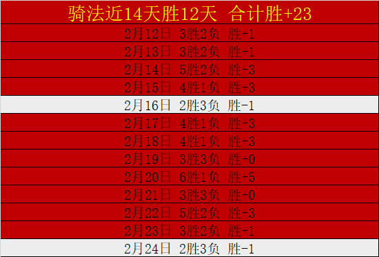 月强势来袭,费独占鳌头,球领跑,开云,KaiYun,开云官网,开云体育官网,开云体育下载,开云APP