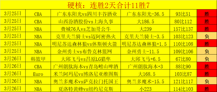 罗伯逊世界,排名攀升至,丁俊晖最新,开云,KaiYun,开云官网,开云体育官网,开云体育下载,开云APP