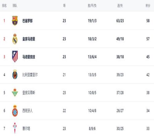 分钟吉马良,斯神射左路,纽卡斯尔,开云,KaiYun,开云官网,开云体育官网,开云体育下载,开云APP