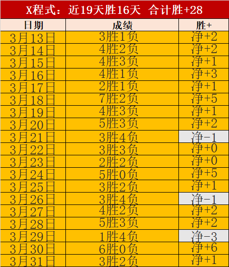 欧冠推荐,里斯本,阿森纳分析,开云,KaiYun,开云官网,开云体育官网,开云体育下载,开云APP