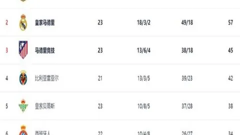 “第71分钟吉马良斯神射左路，纽卡斯尔1-0险胜热刺，激战悬念连绵！”