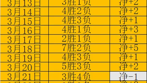 库里急需施罗德注入“神奇力量”以增强体能。