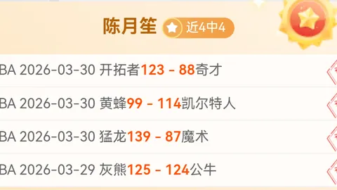 霍勒迪35岁创纪录单场30分10助5三分，历史第四人比肩哈登